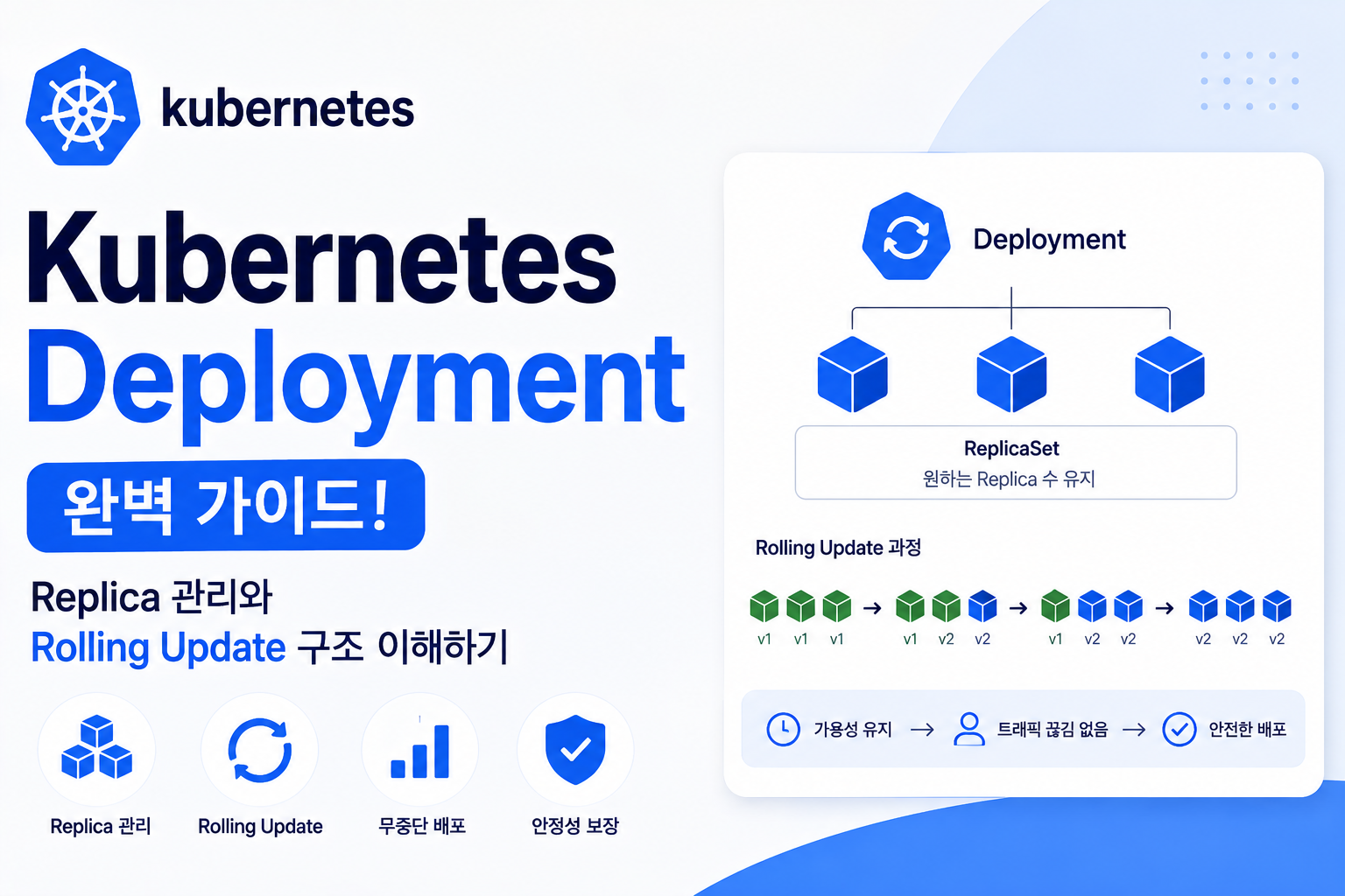Kubernetes Deployment