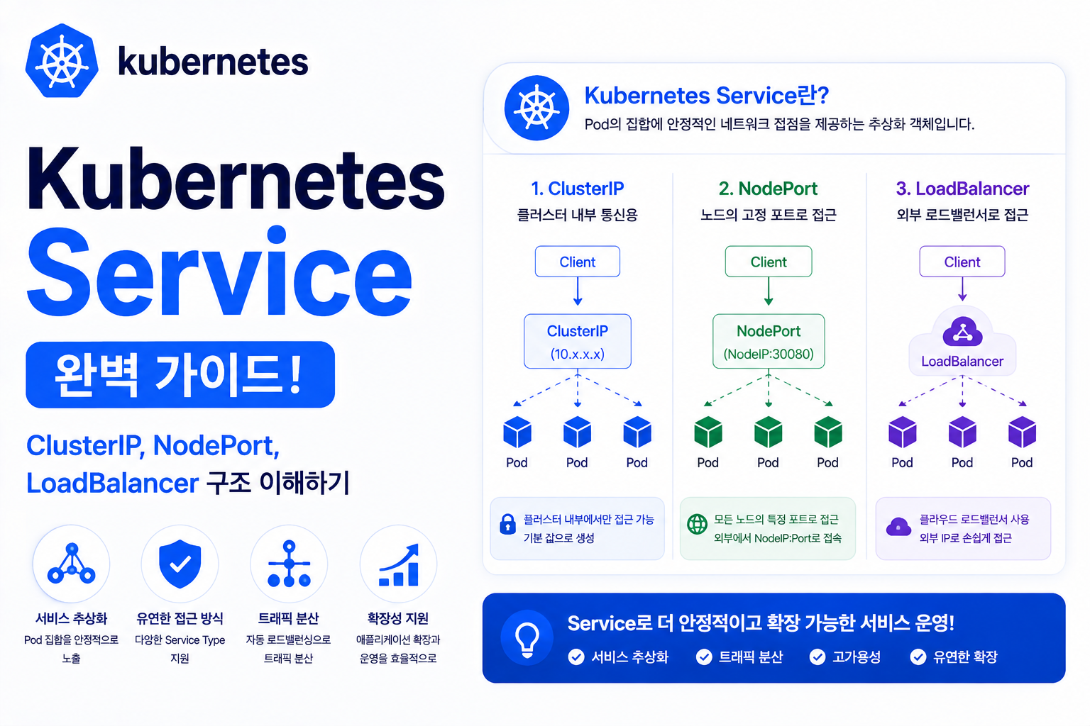 Kubernetes Service