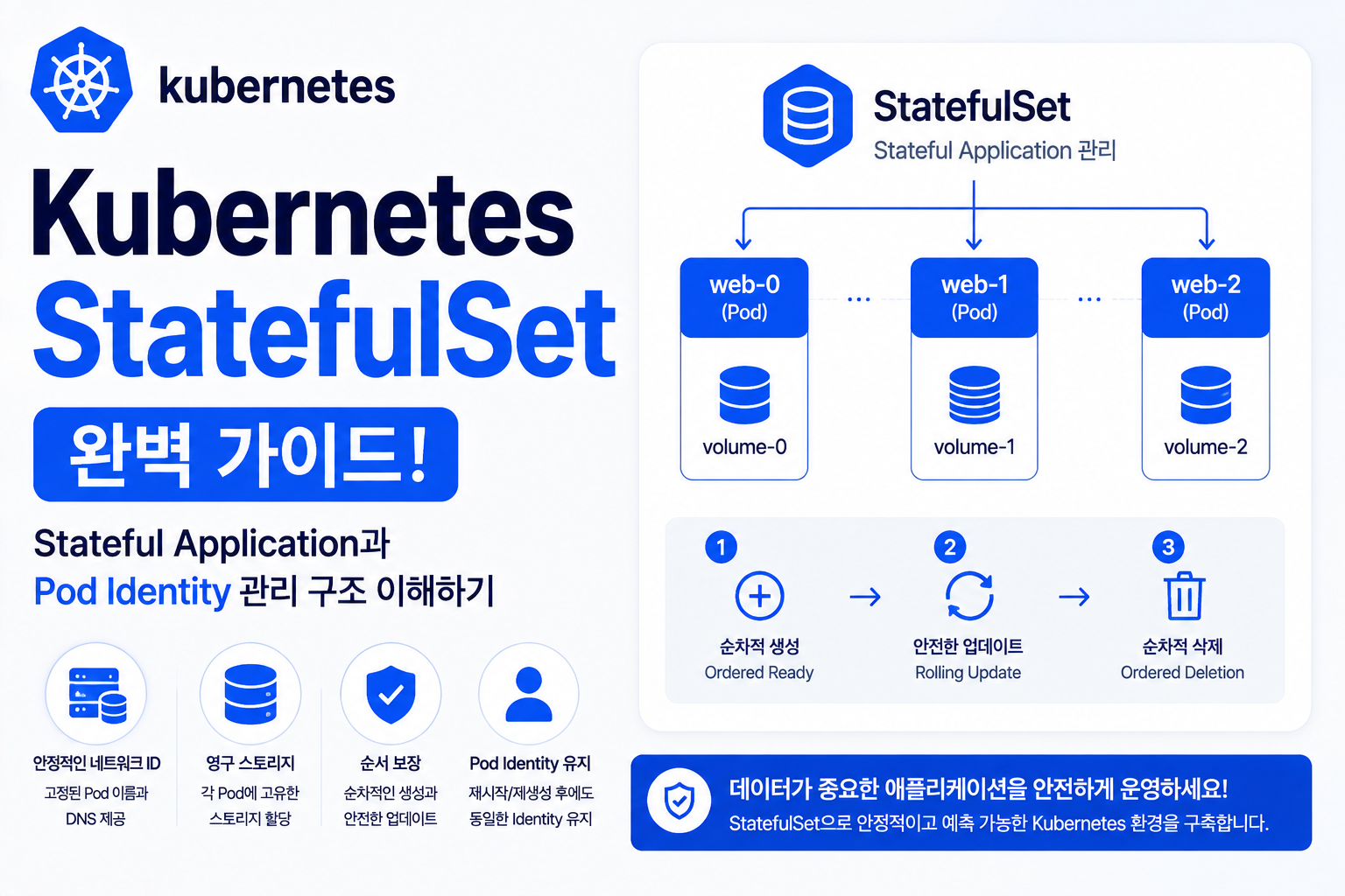 Kubernetes StatefulSet