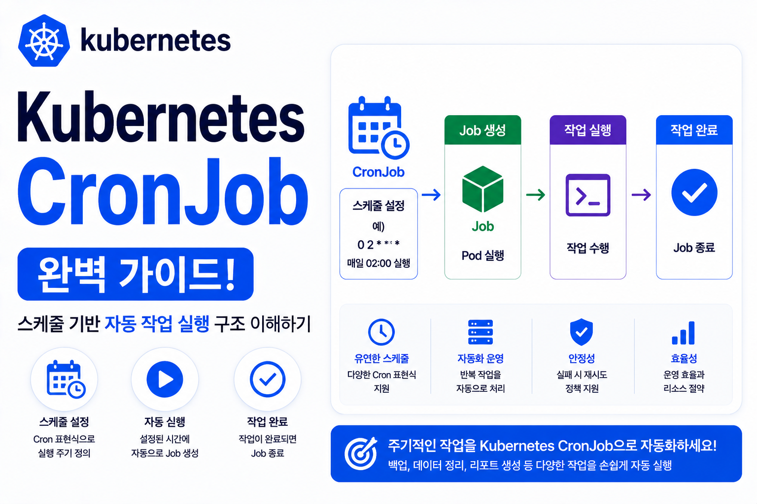 Kubernetes CronJob