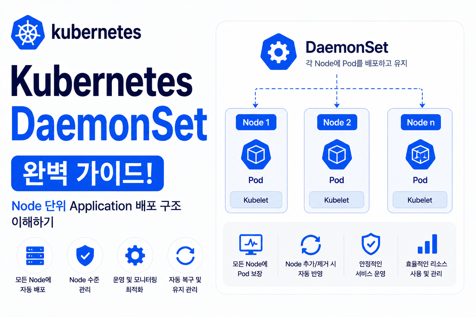 Kubernetes DaemonSet