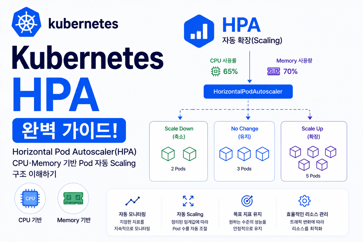 HPA