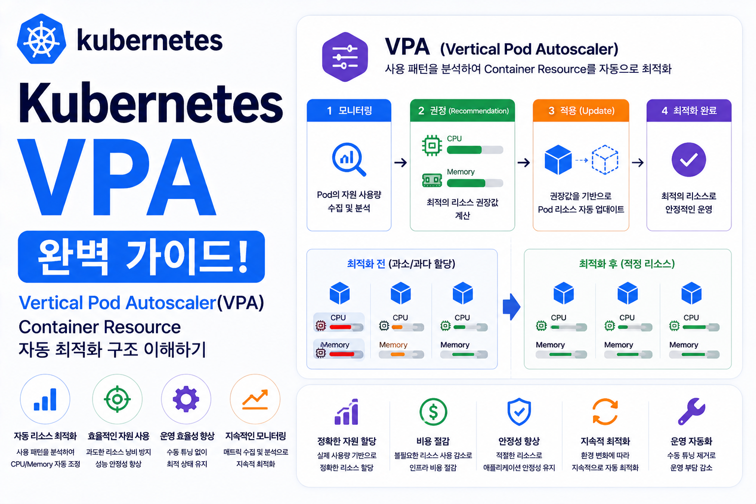 VPA