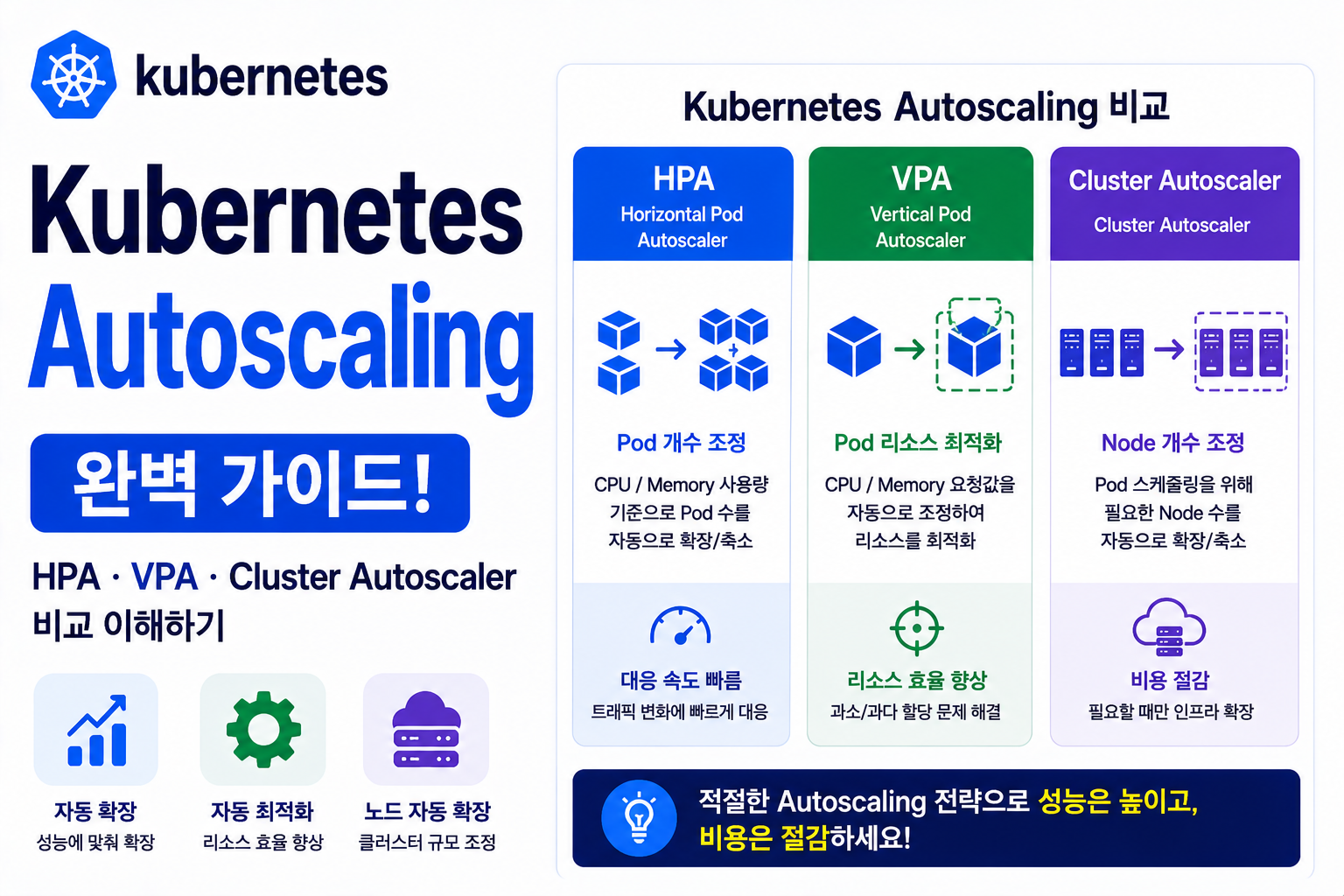 Kubernetes Autoscaling