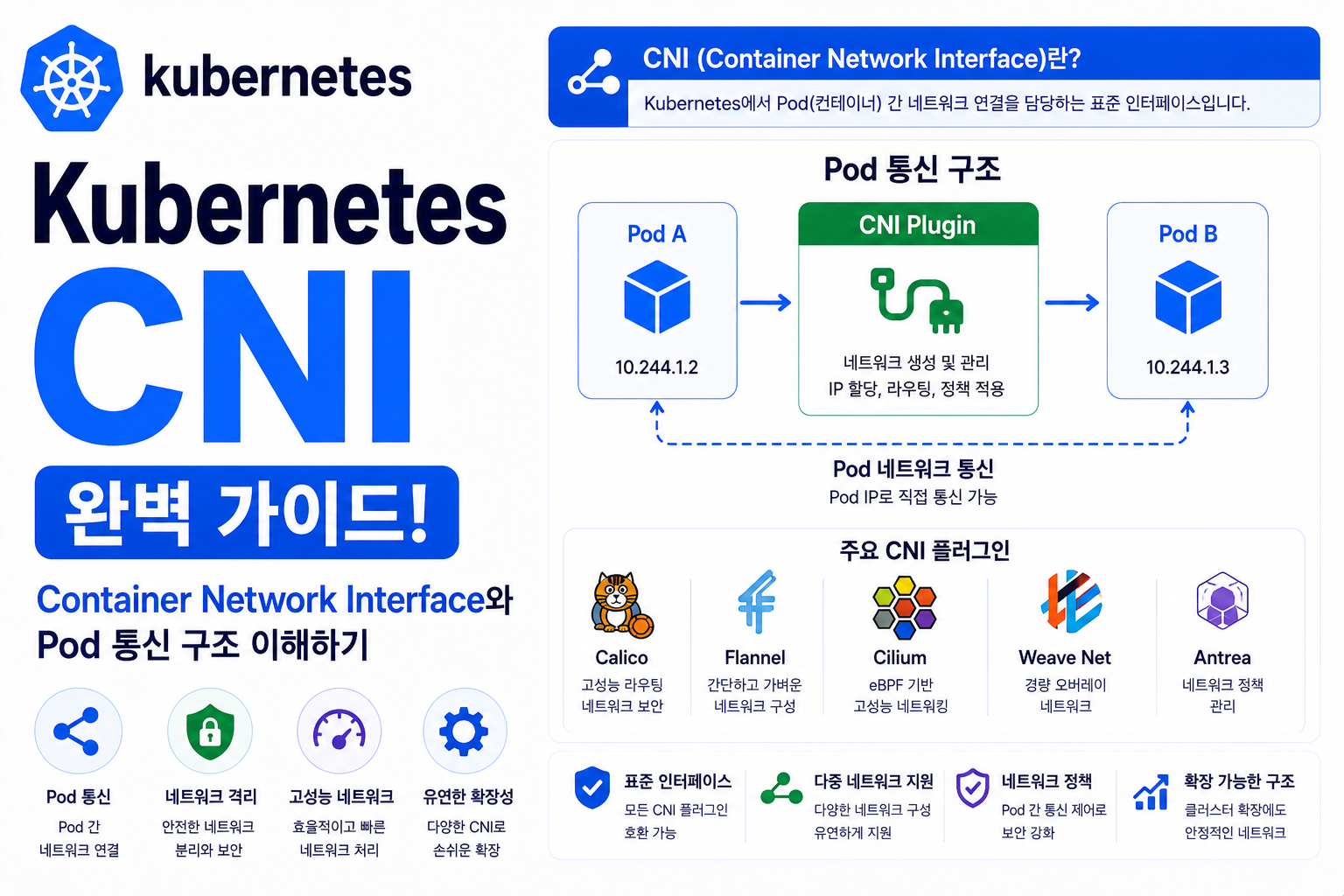 CNI