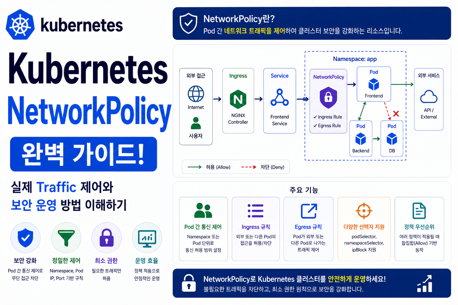 Kubernetes NetworkPolicy