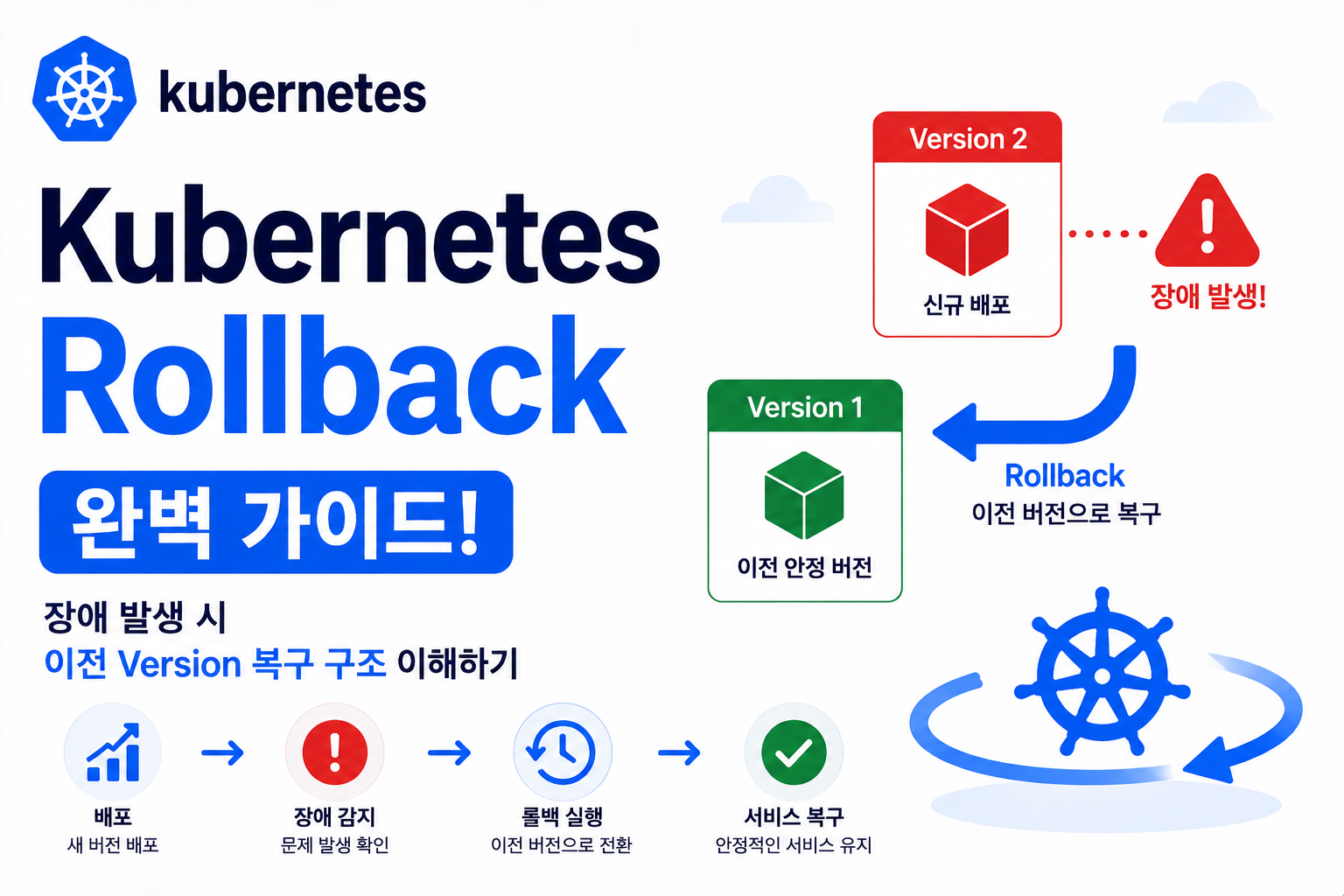 Rollback