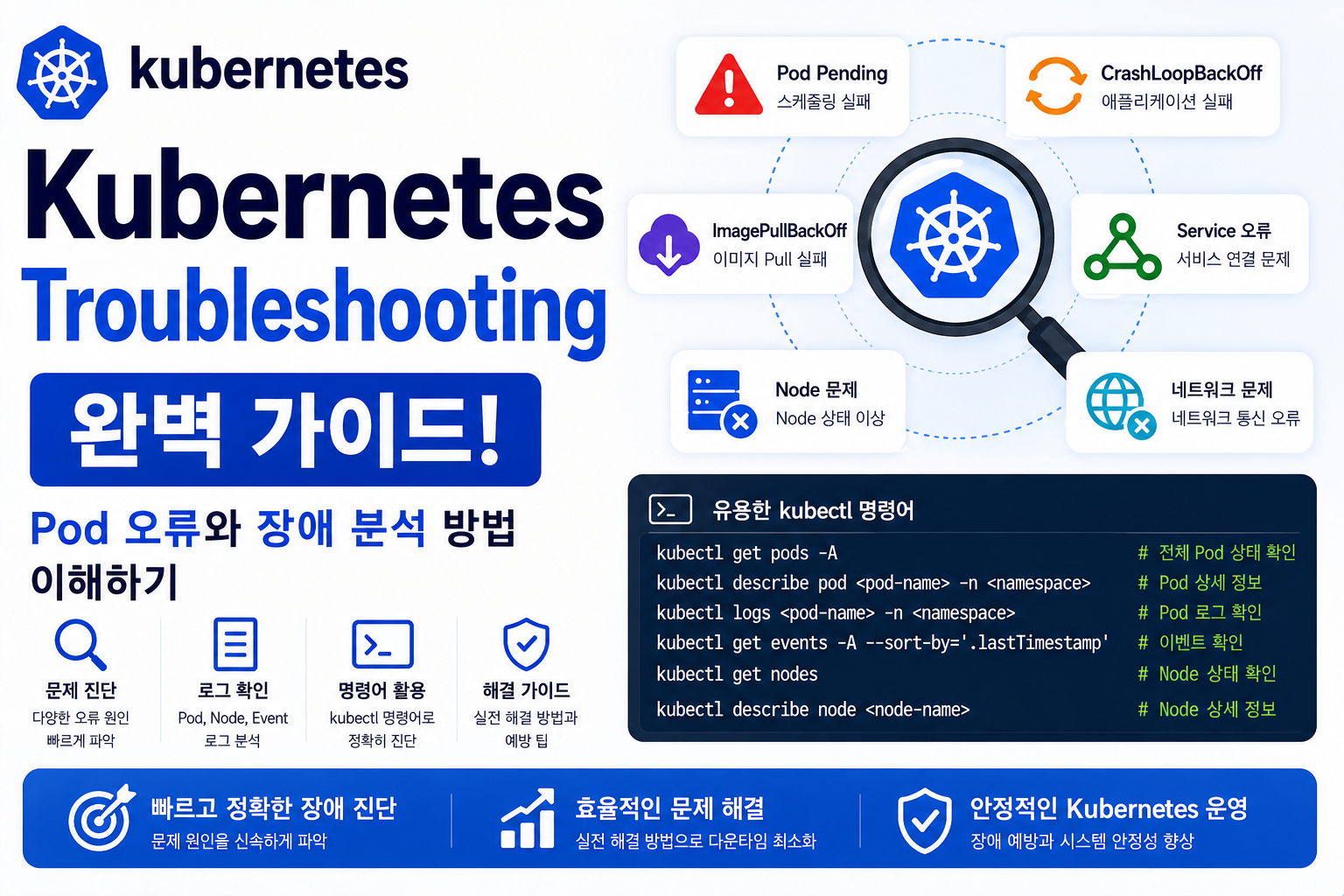 Kubernetes Troubleshooting
